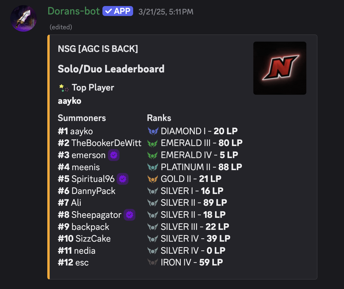 Leaderboard